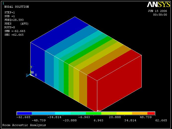 Σχήµα 5-8 Μορφή ρυθµού συχνότητας 28,6 Hz