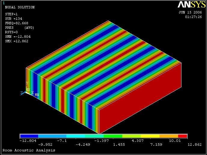 88,1 Hz Σχήµα 5-19