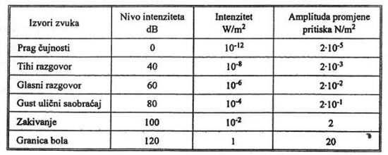 У подручју инфразвука на фреквенцији од 10