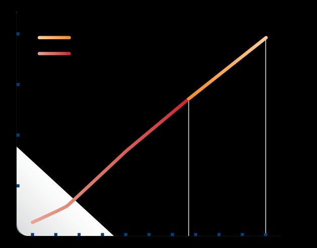 282 27% 50% 400 13% 10% 200 0 80 84 88 92 96 00 04 08 12 16 20 Διαβήτησ Άλλη Σπειραματον. Υπζρταςη Ζτοσ 1.