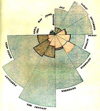 ISTORIJSKE ZANIMLJIVOSTI Florens Najtingejl (Florence Nightingale,82-9) Kada su Britanija, Francuska i Turska objavile rat Rusiji (Krimski rat,84-6) F.