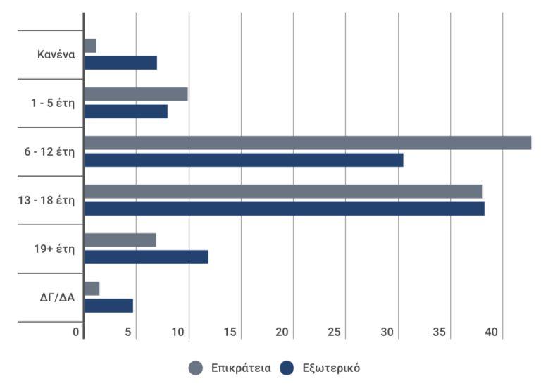 Μέρος Β1: Πολιτική επίγνωση και ικανότητα συμμετοχής στον δημόσιο