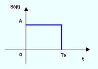 Θέµα 3 ο (3%) Έστω ένα σύστηµα µετάδοσης σε βασική ζώνη το οποίο στέλνει ως it 1 το σύµβολο s (t) και ως it το σύµβολο s (t) για διάρκεια Τ 1.