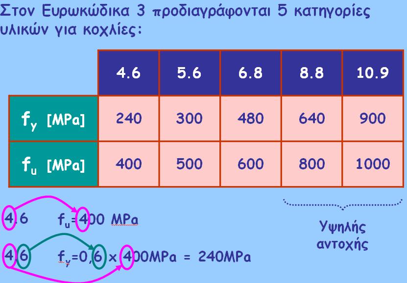 Ποιότητες χάλυβα