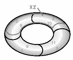 ΗΜΥ 2: Λογικός Σχεδιασμός, Χειμερινό Εξάμηνο 28 Σεπτέμβριος 8 Άλλα Παραδείγματα f (, y, z) = m(2,3,5,7) f (, y, z) = y + z yz X yz f 2 (, y, z) = m (,,2,3,6) f 2 (, y, z) = +yz X Σεπτέμβριος 8