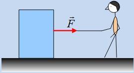 ii) Ποια χρονική στιγμή θα σταματήσει η κίνηση του κιβωτίου; iii) Να κάνετε τις γραφικές παραστάσεις, σε συνάρτηση με το χρόνο και μέχρι τη χρονική στιγμή t 3 =10s: α) της ταχύτητας του κιβωτίου.