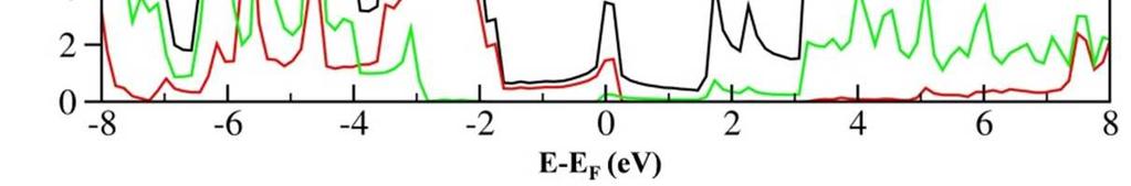 3. Figure S3: Band structure of Hydroflourinated graphene (HFG) monolayer.