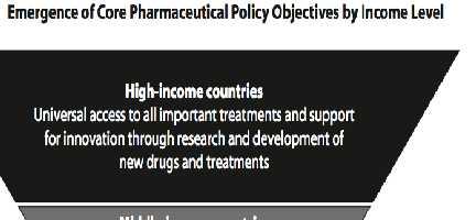 Φαρμακευτική πολιτική: Η φαρμακευτική πολιτική ορίζεται ως: οι κανόνες, οι διαδικασίες και οι δομές που δημιουργούνται από την κυβέρνηση ή τις δημοσίες