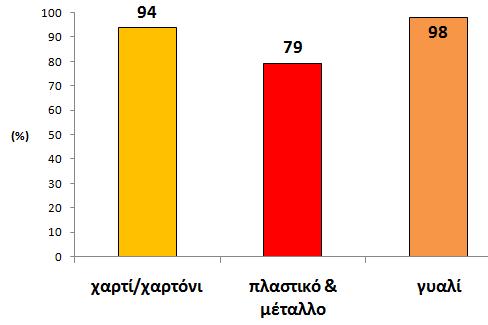 1 Αποτελέσματα του συστημάτος ISWM TINOS ως προς τη ΔσΠ &