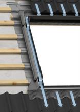 AB Σύστημα περιμετρικής στεγάνωσης ανθεκτικό στις καιρικές συνθήκες EDW ή EDS Το νέο σας παράθυρο στέγης