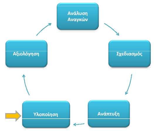 Κύκλος Εκπαίδευσης Ο Ε.Ε. δεν είναι µόνο εκπαιδευτικός.