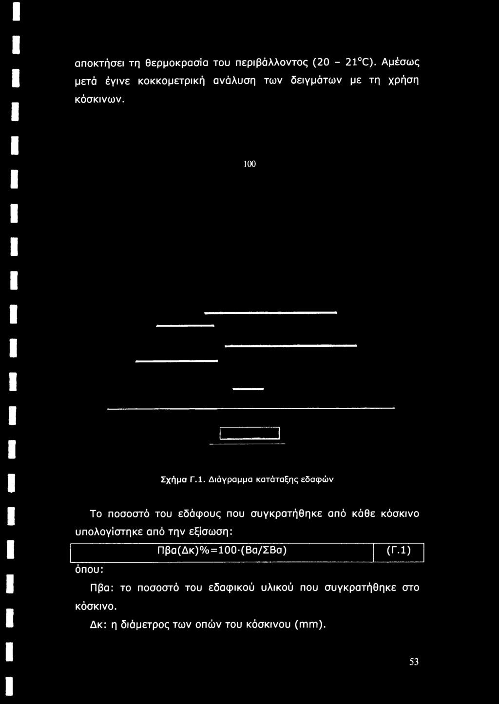 0 Σχήμα Γ.1.