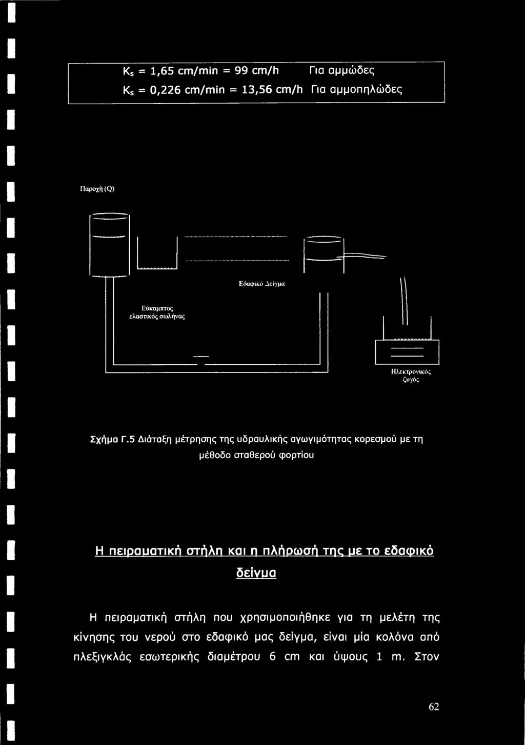 5 Διάταξη μέτρησης της υδραυλικής αγωγιμότητας κορεσμού με τη μέθοδο σταθερού φορτίου Η πειραυατική στήλη και η πλήρωσή
