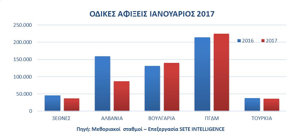 Η καταγραφή των αφίξεων γίνεται από τα κατά τόπους Αστυνομικά Τμήματα βάσει υπηκοότητας, ανεξαρτήτως τόπου μόνιμης κατοικίας και -συνεπώς- περιλαμβάνει και αλλοδαπούς μετανάστες στην Ελλάδα που