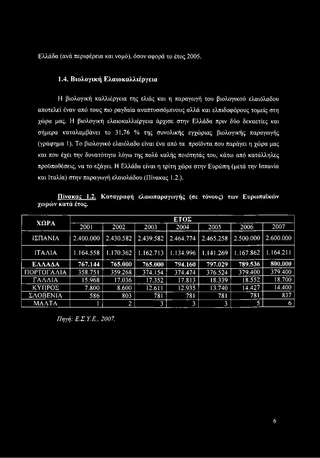 Η Ελλάδα είναι η τρίτη χώρα στην Ευρώπη (μετά την Ισπανία και Ιταλία) στην παραγωγή ελαιολάδου (Πίνακας 1.2.). Πίνακας 1.2. Καταγραφή ελαιοπαραγωγής (σε τόνους) των Ευρωπαϊκών χωρών κατά έτος.