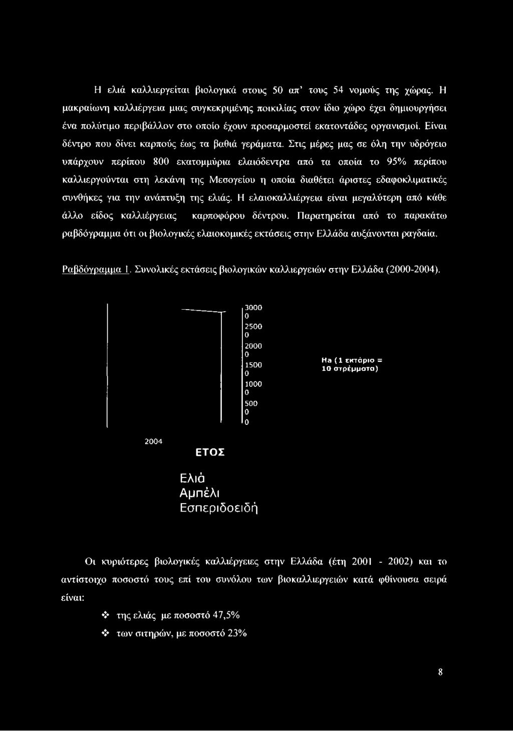 Μεσογείου η οποία διαθέτει άριστες εδαφοκλιματικές συνθήκες για την ανάπτυξη της ελιάς.