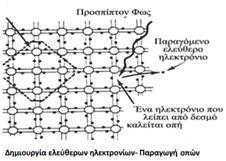 αθξηβή ιχζε. Γεδνκέλνπ θφζηνπο πεξίπνπ 300 /m 2 θαη επηθάλεηαο δηαθαλψλ επηθαλεηψλ ζηελ παιαηά πηέξπγα επηθάλεηαο 1119 m 2 ην εθηηκψκελν θφζηνο ππνινγίδεηαη ζε 336.000.