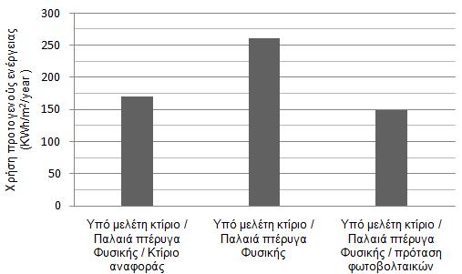 Όπνπ : Ζ ζπλνιηθά επηθάλεηα ηνπ Φ/Β ζπζηήκαηνο είλαη 570 m 2, ε νπνία είλαη κηθξφηεξε απφ ηε ζπλνιηθή επηθάλεηα ηεο νξνθήο θαη αληηζηνηρεί ζην 50% ηεο ζπλνιηθήο επηθάλεηαο.