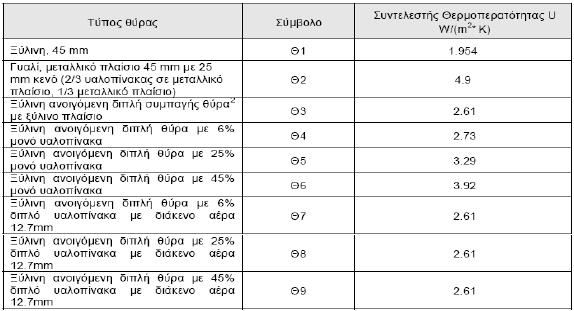 ζθίαζεο από