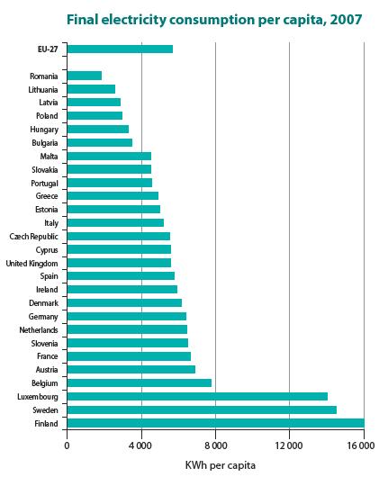 Per cent (%) Καηά ηε δεθαεηία 1997-2007 ηεο ΔΔ-27, ε εμάξηεζε ελέξγεηαο εμαθνινχζεζε λα απμάλεηαη, θηάλνληαο ην 53,1% ην 2007.