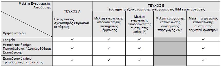 1162,26 m 2 θαη επνκέλσο φγθν 4416,59 m 3. Λακβάλνληαο σο ελαιιαγέο αέξα ηε κέζε ηηκή γξαθείσλ, παίξλνπκε ηηκή 6,13 γηα ην θπζηθφ αεξηζκφ.