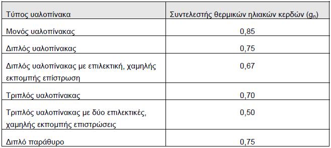 κήθνο ηεο ζεξκνγέθπξαο πνπ ζρεκαηίδεηαη ζηα ζεκεία έλσζεο ηεο πάισζεο κε ην πιαίζην.