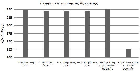 Υψξνη θίλεζεο / Κνηλφρξεζηνη Βφξηα 3.8 1.26 0.55 0.40 0.48 0.45 Νφηηα 0.9 1.26 0.55 0.40 0.48 0.45 Αλαηνιηθά 4.6 1.82 0.80 0.58 0.69 0.66 Γπηηθά 12.8 2 0.88 0.64 0.76 0.72 Δξγαζηήξηα Βφξηα 77.4 1.