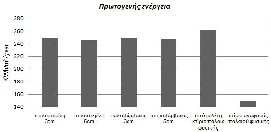 Δηθόλα 5.