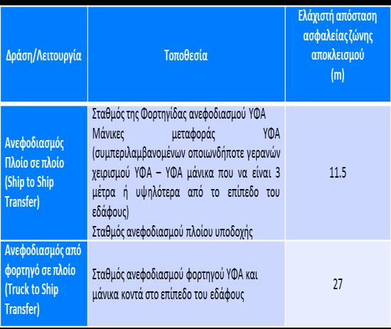 Exclusion zones consequence