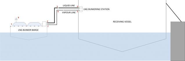 exclusion zones likelihood