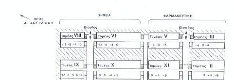 Η πρόσβαση στην Πανεπιστημιόπολη γίνεται με τα λεωφορεία Νο 220 (Ανω Ιλίσια), 221 (Παν/πολη, Άνω Ιλίσια), 235 (Ζωγράφου Β) και 224