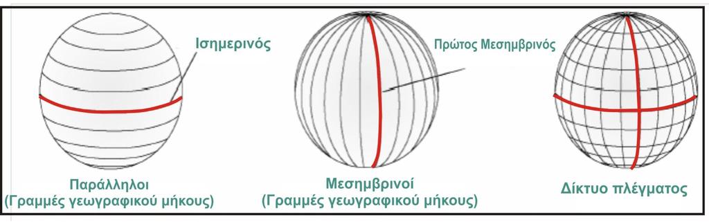 Γεωγραφικά Συστήματα