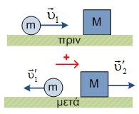 [u 1' =(1-λ)/(1+λ) u 1, u 2' =2/(1+λ) u 1, λ>1, λ=3, 0,75] 7. Σώμα ηρεμεί σε οριζόντιο επίπεδο με το οποίο παρουσιάζει συντελεστή τριβής ολίσθησης.