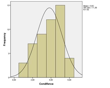 Για να τροποποιιςουμε τθ λζξθ Frequency ςε Frequencies πιζηουμε δφο φορζσ επάνω ςτο γράφθμα για να μεταφερκοφμε ςτον Editor