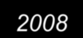 Σπγθξηηηθά ζηνηρεία 2003-2008 Blackwell Wiley Ιαλ-Ινπλ 2003 Ιαλ-Ινπλ 2004 Ιαλ-Ινπλ 2005 Ιαλ-Ινπλ 2006