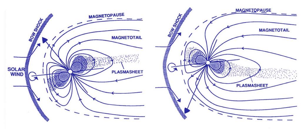 Καθώς περιστρέφεται ο Ουρανός η μαγνητόσφαιρά του αλλάζει ριζικά http://lasp.colorado.edu/home/mop/graphics/graphics/ The magnetosphere of Uranus at solstice (the time of the Voyager 2 flyby).