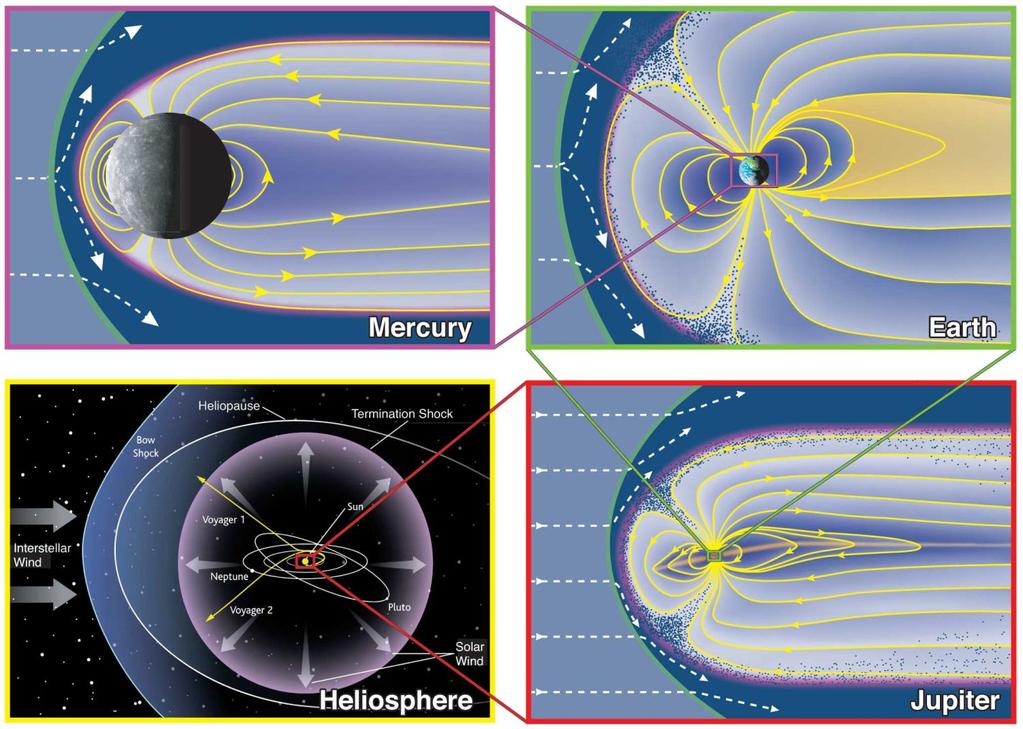 Σύγκριση μαγνητοσφαιρών και ηλιόσφαιρας