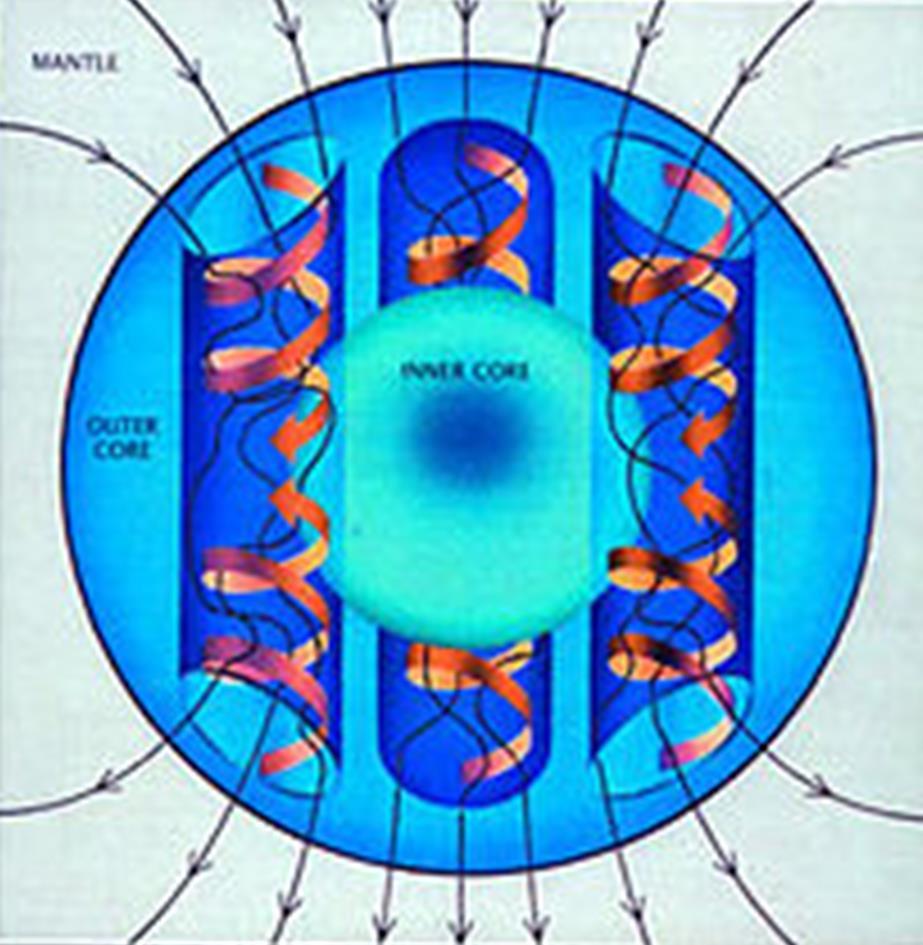 θεωρία της δυναμογεννήτριας το μαγνητικό πεδίο της Γης δημιουργείται με την θεωρία της δυναμογεννήτριας "How does the Earth's core