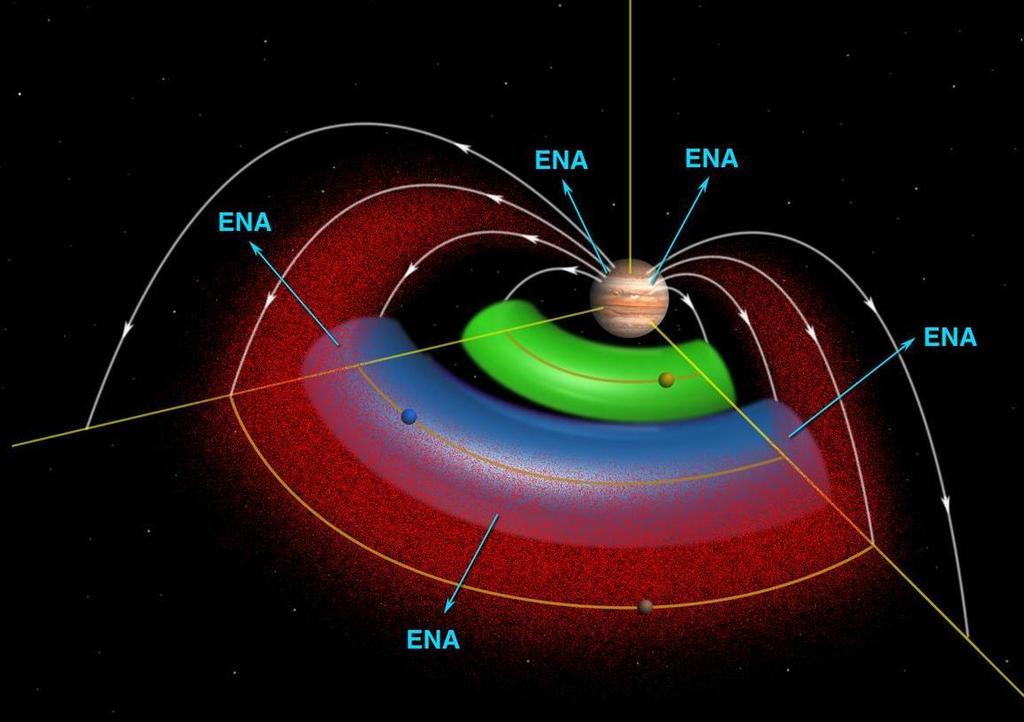 Plasma tori created by Io and Europa Ενεργητικά οδέτερα άτομα στην μαγνητόσφαιρα του