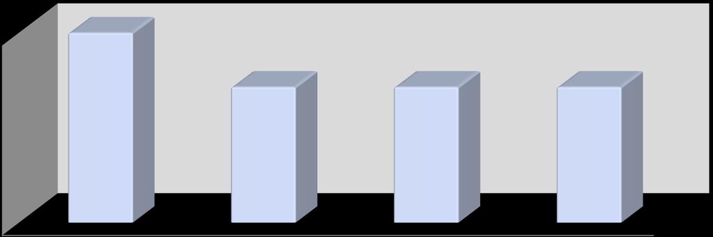 Β. ΧΑΡΑΚΤΗΡΙΣΤΙΚΑ ΥΦΙΣΤΑΜΕΝΗΣ ΚΑΤΑΣΤΑΣΗΣ (iv) Επιβάρυνση νοικοκυριών Μέσος όρος δαπάνης υγείας στην Κύπρο ως ποσοστό του οικογενειακού προϋπολογισμού 7% 5% 5% 5%