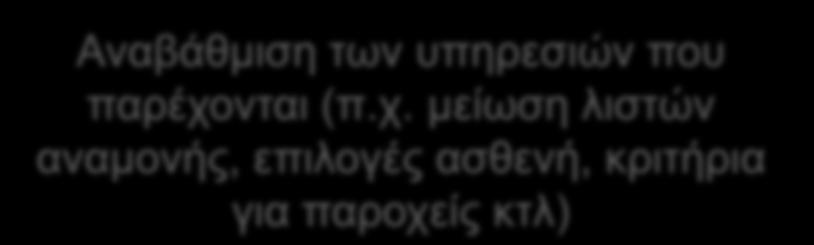 δικαιούχων σε ποιοτικές υπηρεσίες υγείας ΠΟΙΤΟΤΙΚΕΣ ΥΠΗΡΕΣΙΕΣ