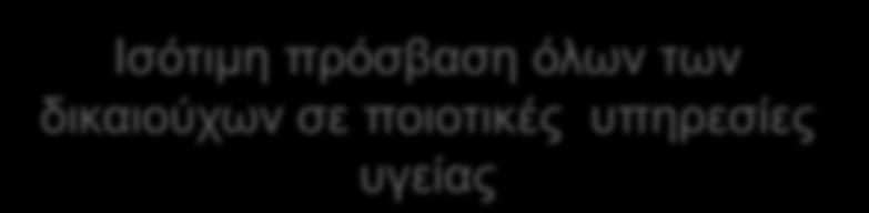 εισοδήματα ΑΛΛΗΛΕΓΓΥΗ του κάθε ατόμου Ποιοτικές Υπηρεσίες