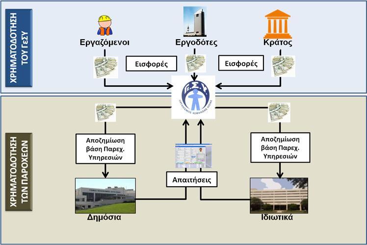 Γ. ΒΑΣΙΚΑ ΧΑΡΑΚΤΗΡΙΣΤΙΚΑ ΤΟΥ ΓΕΣΥ (v)