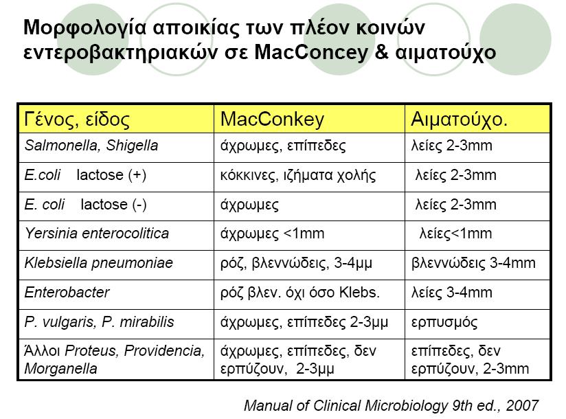 Μ. Φουστούκου 10 ο