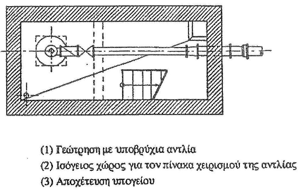 Τύποι αντλιοστασίων 1.