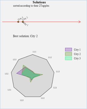 Energy Profile