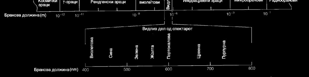 призма спектар на сончевата светлина Воластон