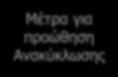 Τομέας Ανακύκλωσης Αύξηση των ρευμάτων υλικών που ανακυκλώνονται. Υποδομή Διεύρυνση κάλυψης συστήματος ανάκτησης συσκευασιών Παγκύπρια.