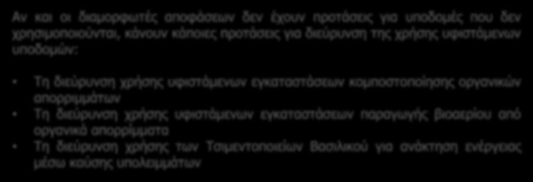 Χρήση υφιστάμενων υποδομών Οι περισσότεροι διαμορφωτές αποφάσεων δεν γνωρίζουν για την ύπαρξη υποδομών που θα μπορούσαν να χρησιμοποιηθούν για διαχείριση απορριμμάτων, οι οποίες όμως δεν