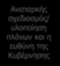 Κύρια προβλήματα που αντιμετωπίζει η Κύπρος στη διαχείριση αποβλήτων Ανεπαρκής σχεδιασμός/ υλοποίηση πλάνων και η ευθύνη της Κυβέρνησης Διαχρονικά, ο σχεδιασμός και υλοποίηση στρατηγικής εκ μέρους